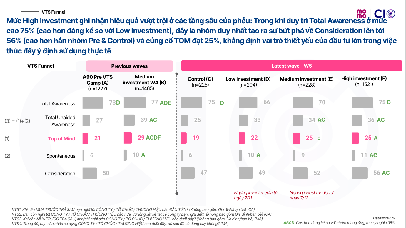 Research - Result W5.Dec